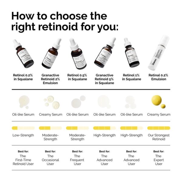 The Ordinary Retinol 1% in Squalan 30ml Serum. - Image 2